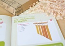 Coffret de jardinage "Marchés de Provence"