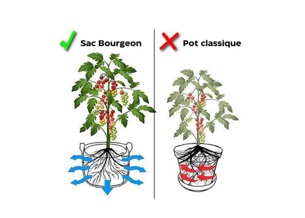 Pot en toile respirante - 15Ø